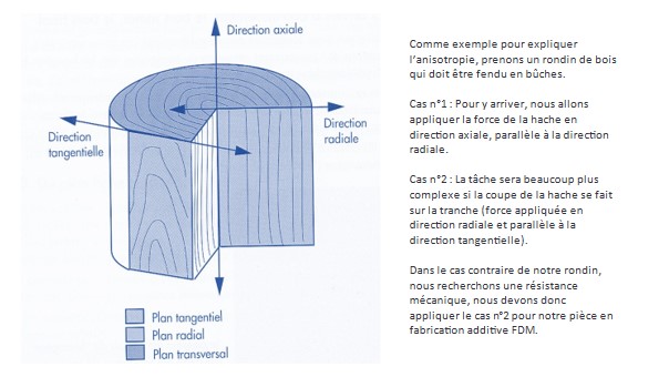 Technologie Devis Rapide Prototypage Impression 3D Savoie Chambéry LSI3D
